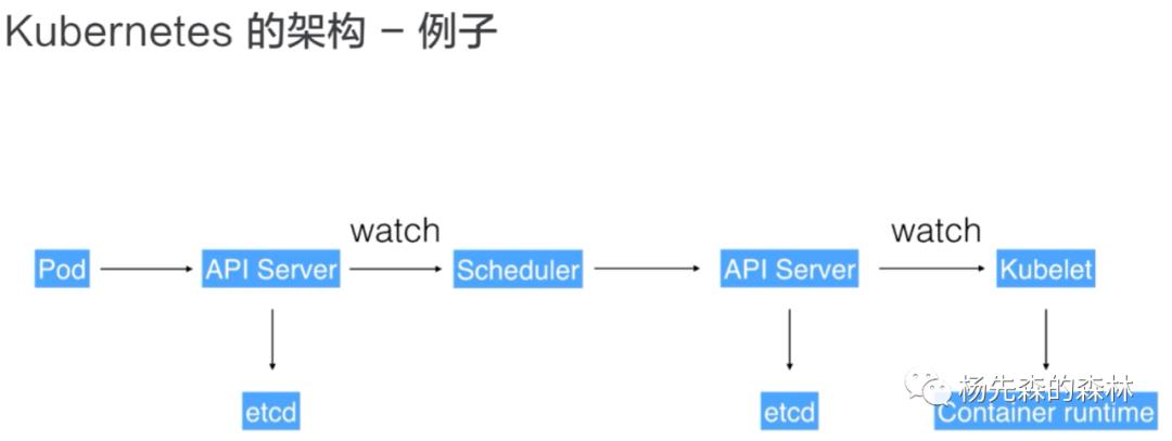 云原生技术(三)