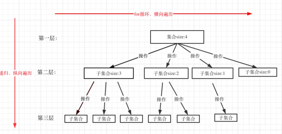 数据结构 | 回溯算法