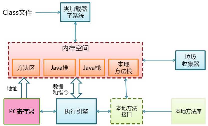 技术分享图片