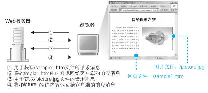 技术分享图片