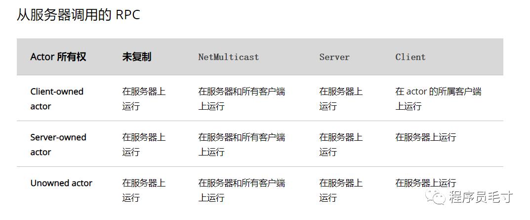 UE4 网络同步原理三 RPC