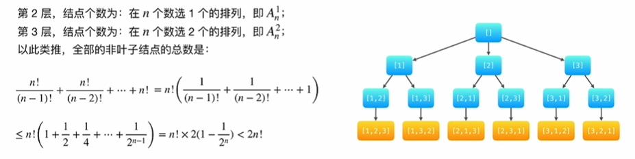 数据结构 | 回溯算法