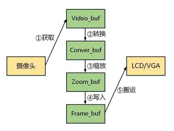 技术图片