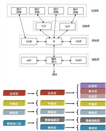 技术分享图片