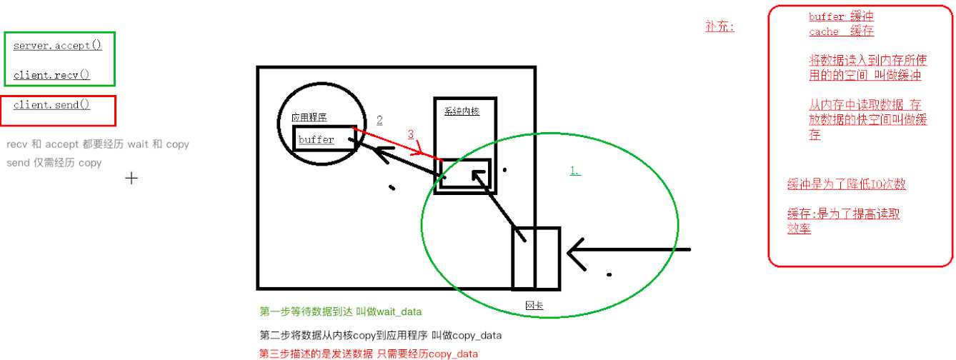 技术图片