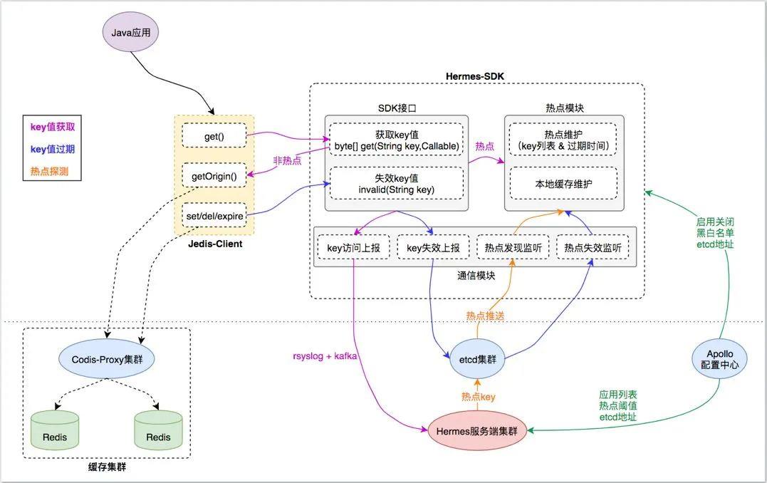 一款牛逼的多级缓存架构设计方案