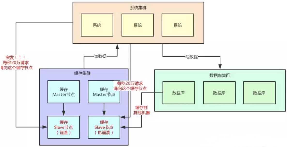 技术图片