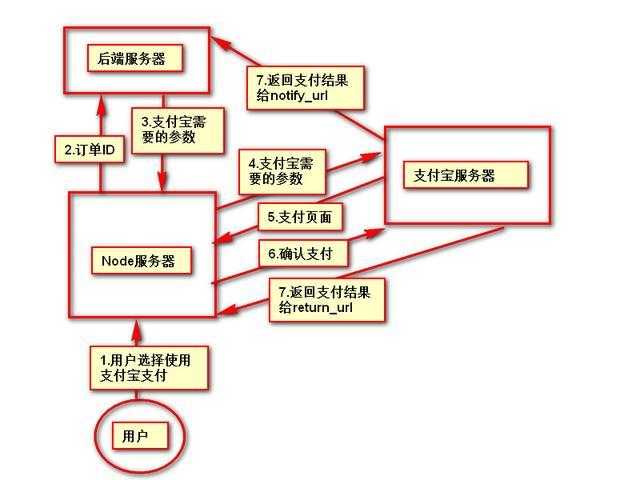 技术分享图片