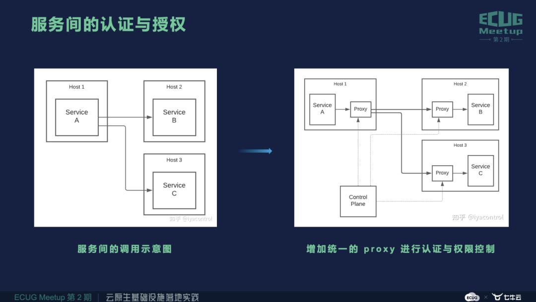 尚斯年：《Authing 身份云的云原生探索与实践》丨ECUG Meetup 回顾