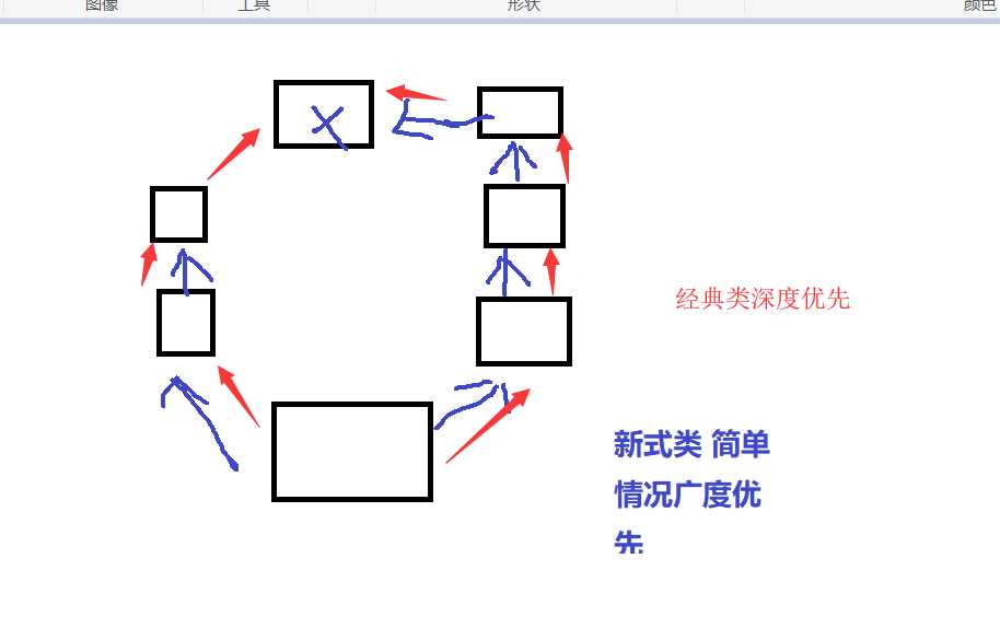 技术图片