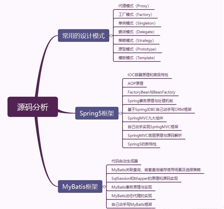 2021毕业的Java应届生，面试需要掌握哪些技能，才能收割offer