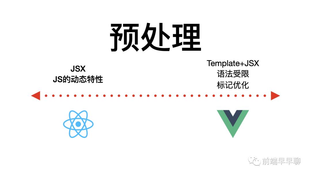 React 与 Vue 框架的设计思路大 PK