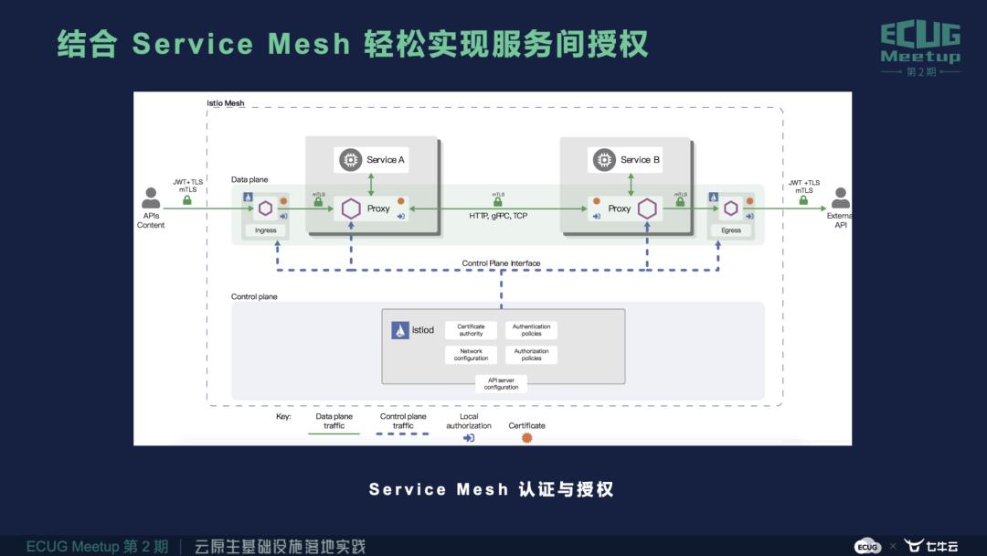 尚斯年：《Authing 身份云的云原生探索与实践》丨ECUG Meetup 回顾