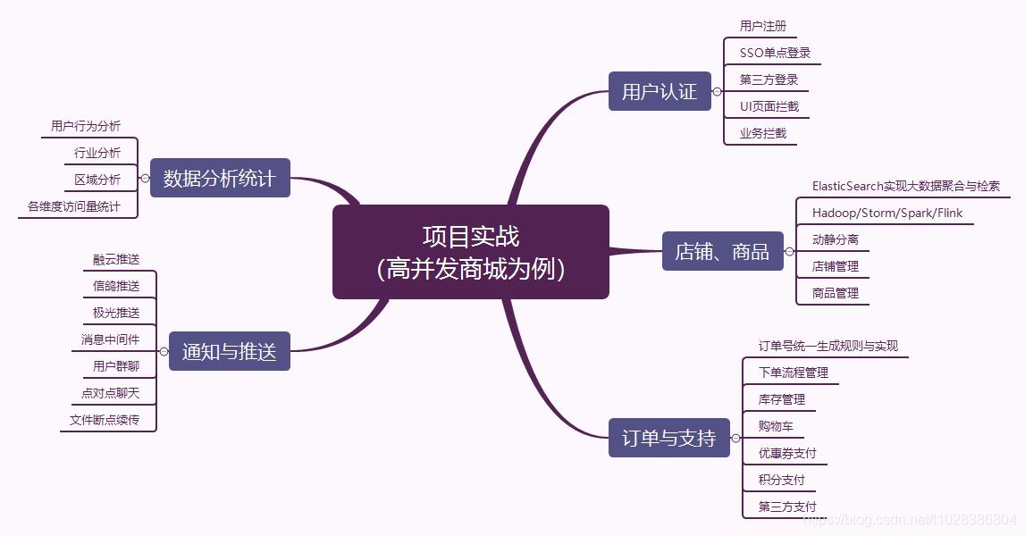 2021毕业的Java应届生，面试需要掌握哪些技能，才能收割offer