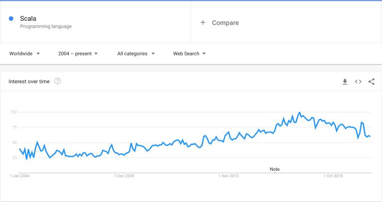 Java的新未来：逐渐“Kotlin化”