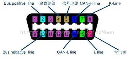 技术图片