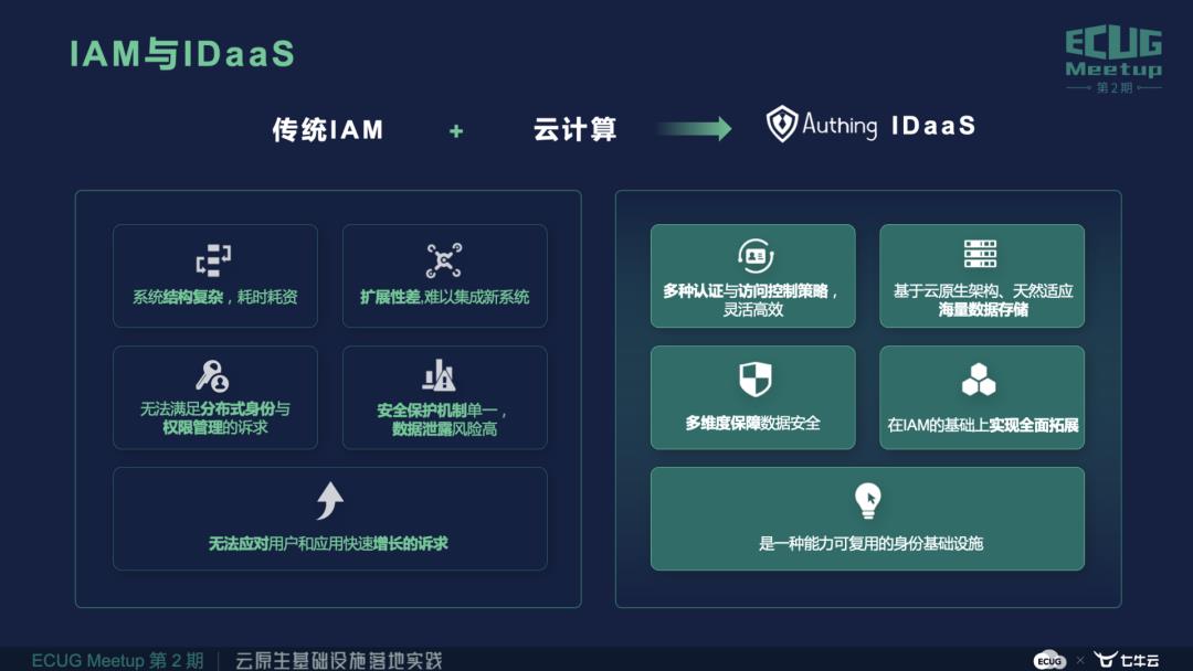 尚斯年：《Authing 身份云的云原生探索与实践》丨ECUG Meetup 回顾
