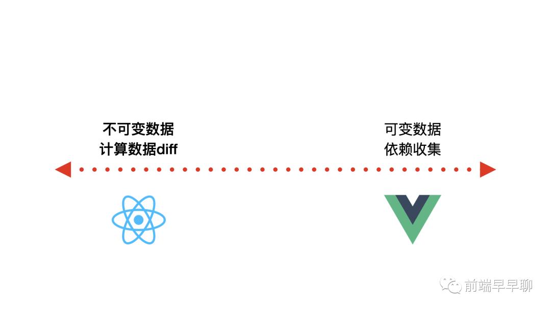 React 与 Vue 框架的设计思路大 PK