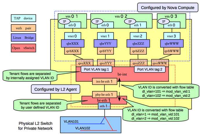 under-the-hood-scenario-1-ovs-compute