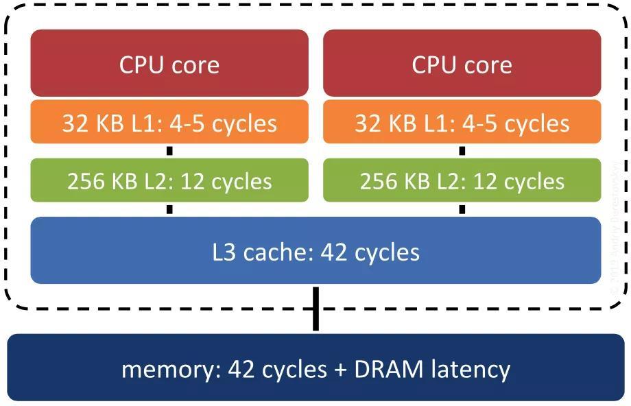 万字长文：Redis 多线程网络模型全面揭秘