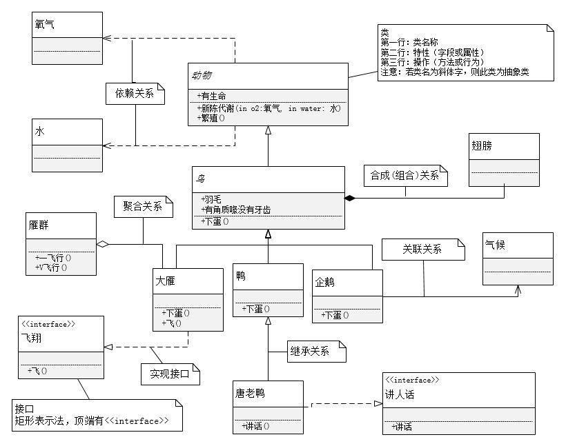 uml类图图示-大话设计模式.jpg