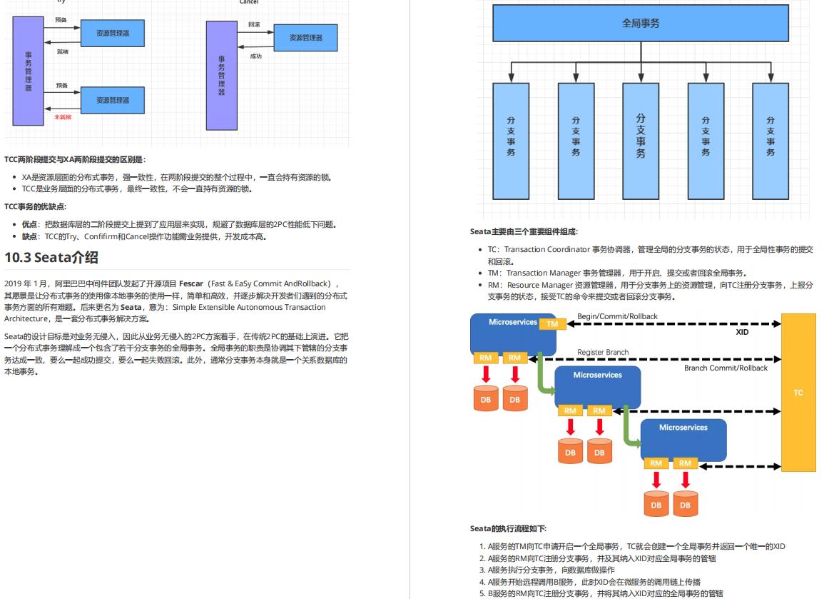 真香！SpringBoot+SpringCloud全套脑图+学习笔记+大厂面试题