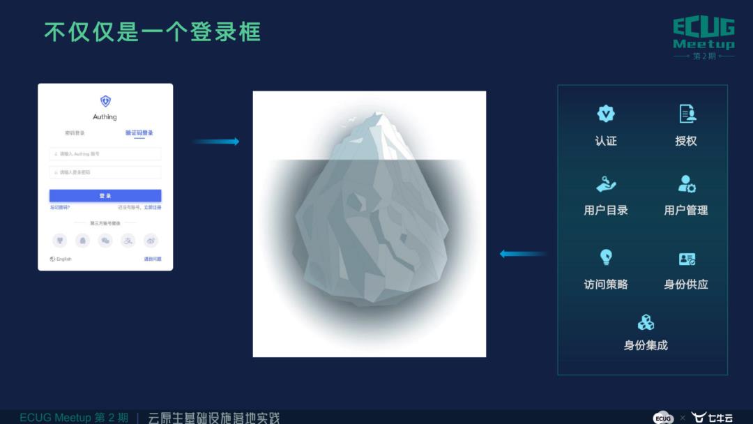 尚斯年：《Authing 身份云的云原生探索与实践》丨ECUG Meetup 回顾