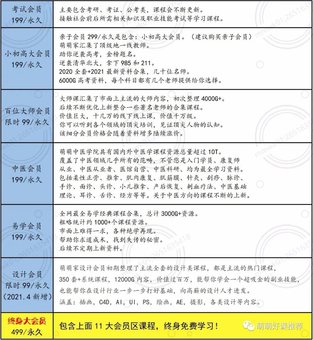 【高清无水印】Linux基础·【2020寒】满分作文系统班：全国联考命题人亲自授课·1折高清无码·萌萌网课代理