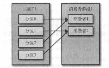 技术图片