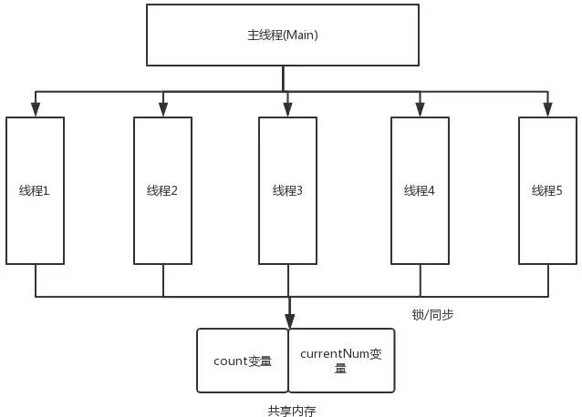 Scala并发框架Akka原理详解