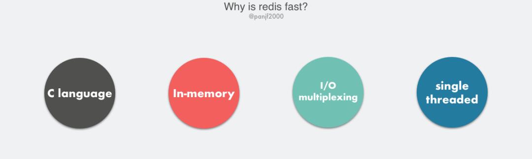 万字长文：Redis 多线程网络模型全面揭秘