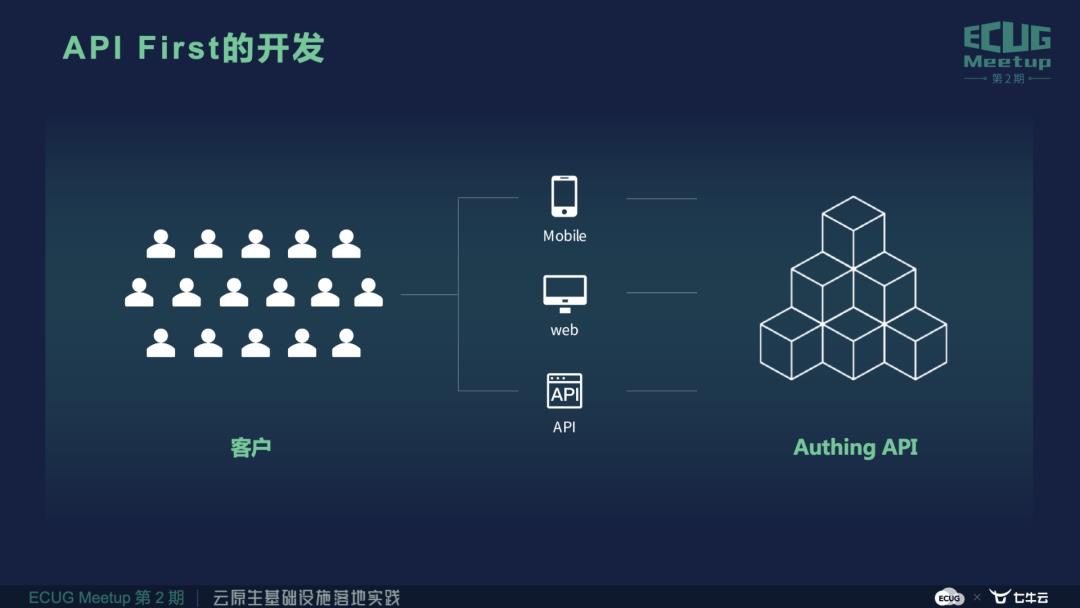 尚斯年：《Authing 身份云的云原生探索与实践》丨ECUG Meetup 回顾