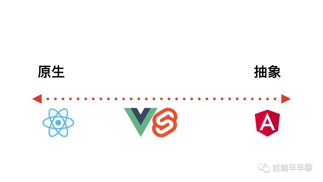 React 与 Vue 框架的设计思路大 PK