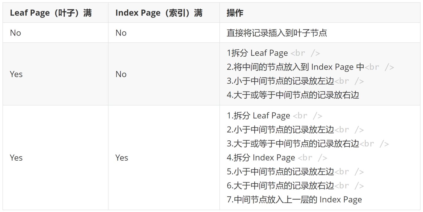 看这篇就够了！MySQL 索引知识点超全总结