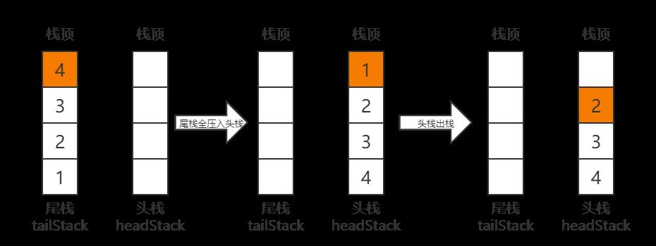 情况二模拟出队