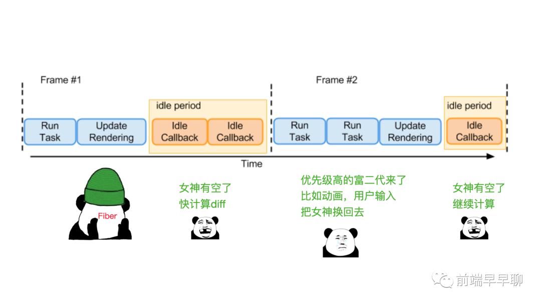 React 与 Vue 框架的设计思路大 PK