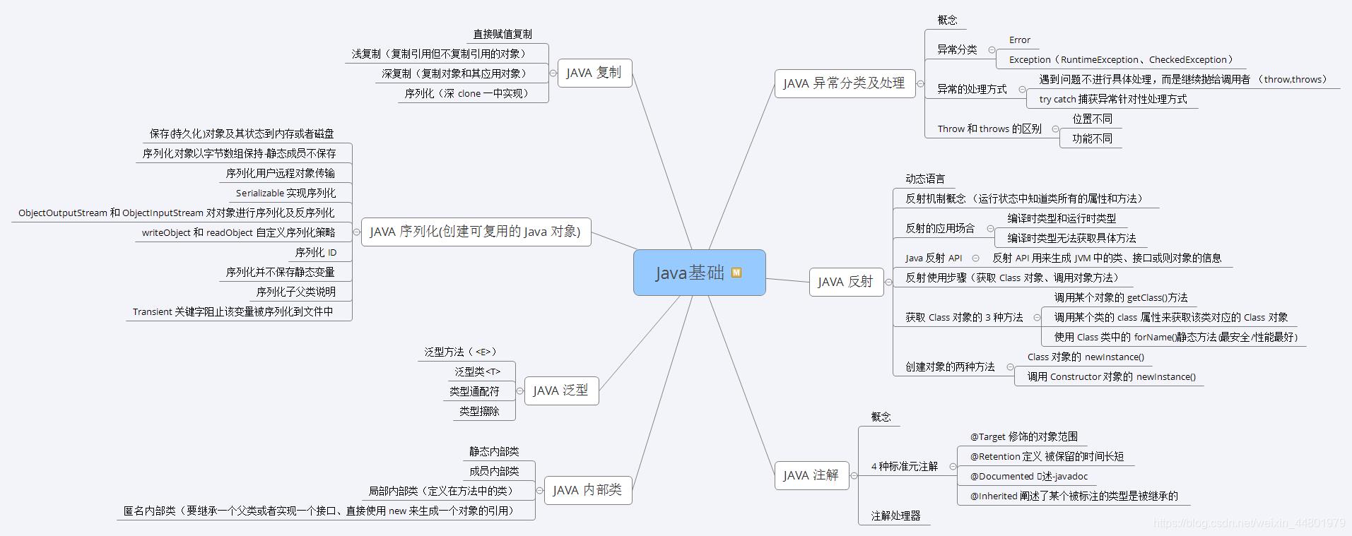 Java菜鸟神操：凭借“Java核心技能精讲”，竟收割了21个Offer