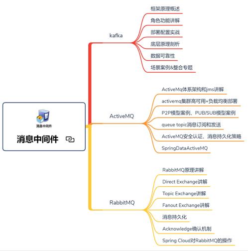 阿里直通车？阿里Java面试“内幕”：十万字内部面试题总结