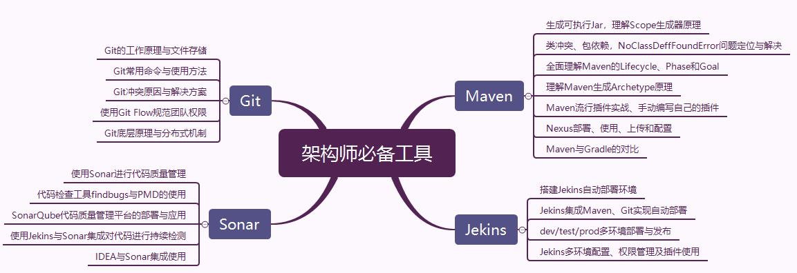 2021毕业的Java应届生，面试需要掌握哪些技能，才能收割offer