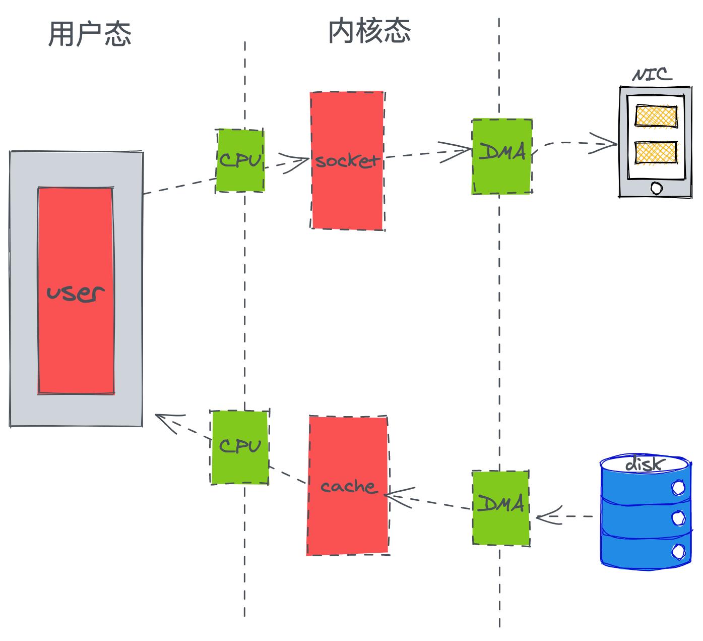 腾讯后台开发工程师：Kafka背后优秀设计总结