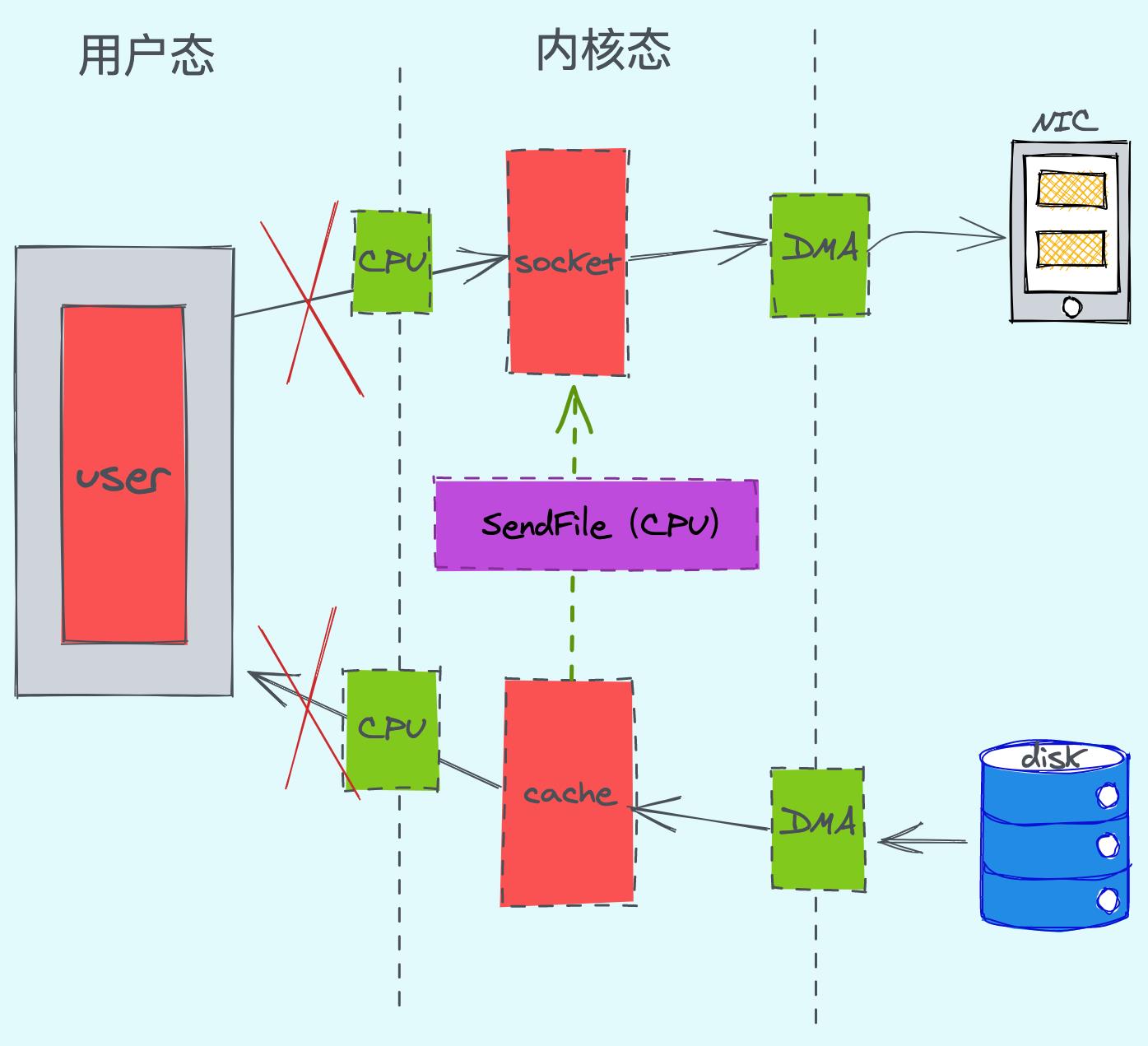 腾讯后台开发工程师：Kafka背后优秀设计总结