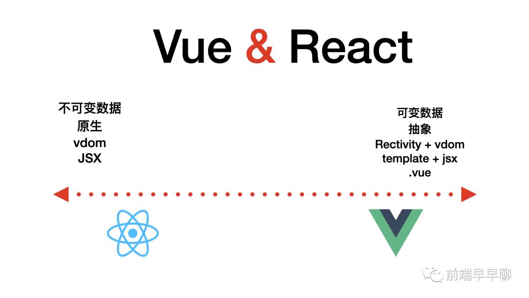 React 与 Vue 框架的设计思路大 PK