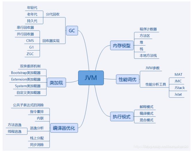 阿里直通车？阿里Java面试“内幕”：十万字内部面试题总结