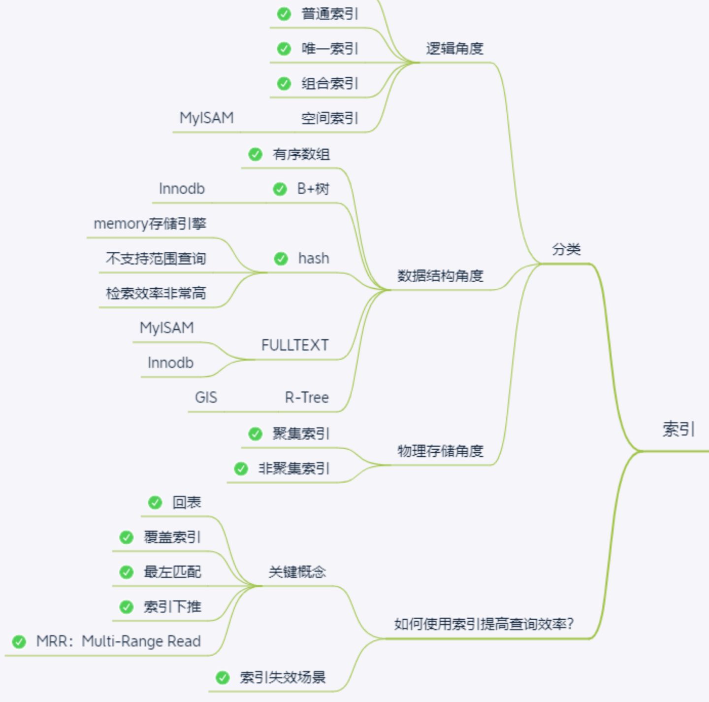 看这篇就够了！MySQL 索引知识点超全总结