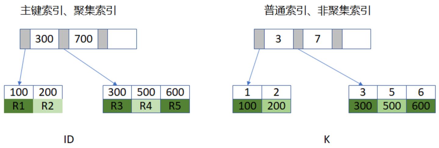 看这篇就够了！MySQL 索引知识点超全总结