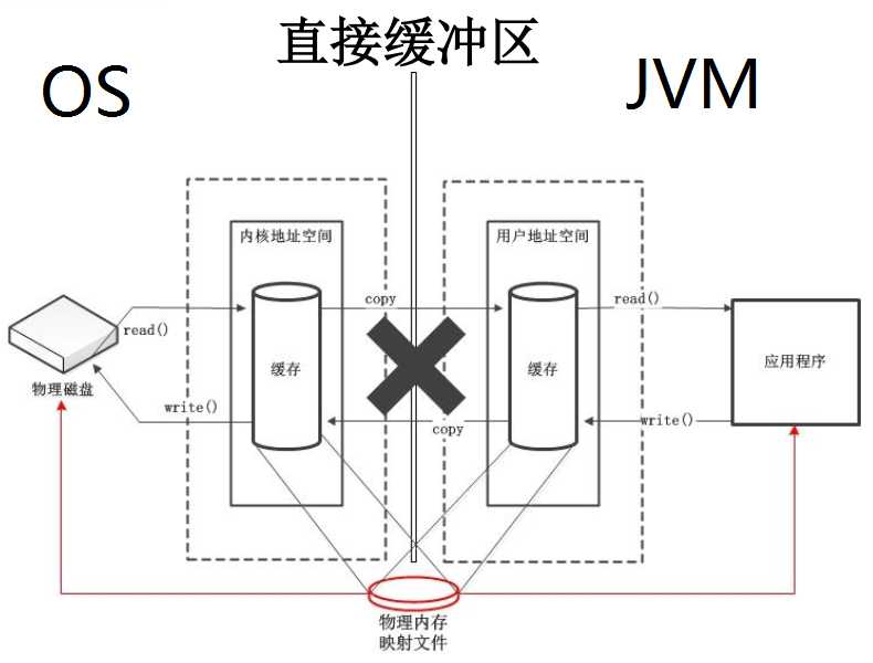 技术分享图片