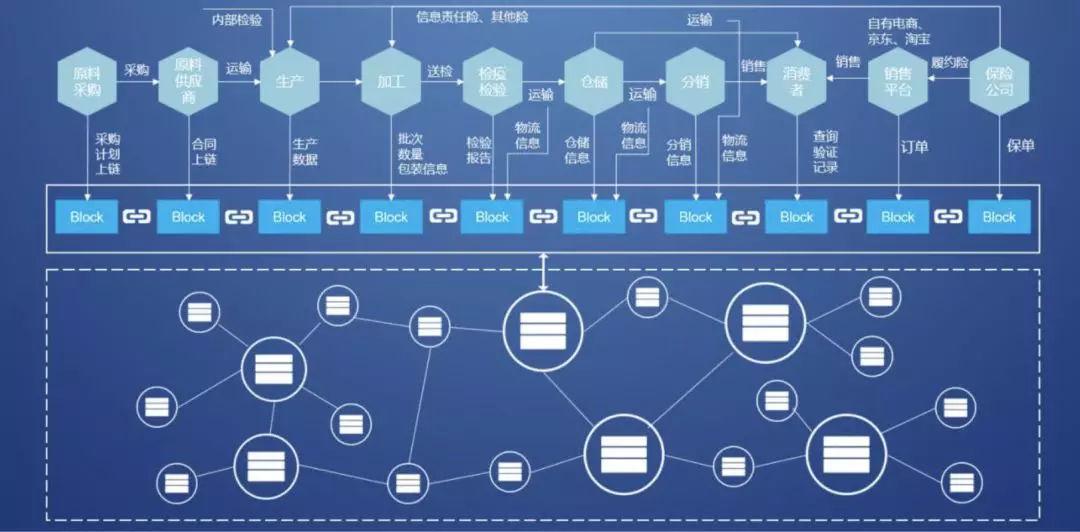 区块链溯源.jpg