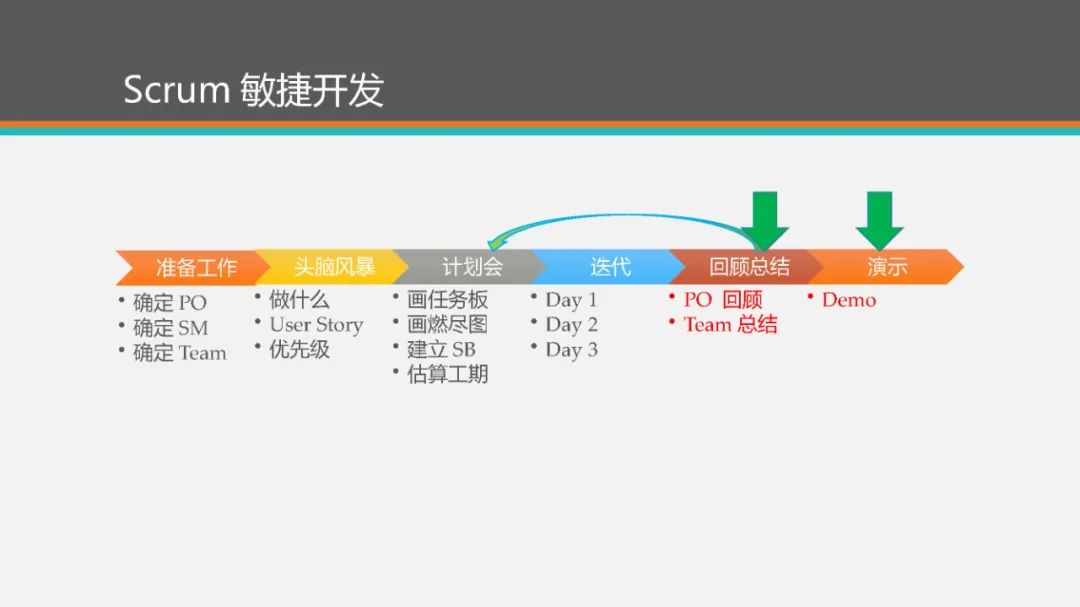 【下载】敏捷开发Scrum！