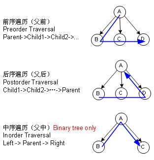 技术分享图片