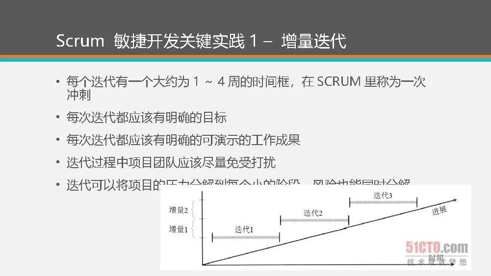 【下载】敏捷开发Scrum！